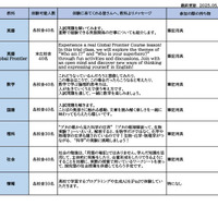 授業体験