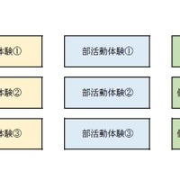 当日の予定
