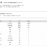 【大学受験2026】千葉大 高校別合格者数、9位まで千葉県独占