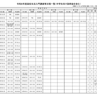 令和8年度高校生活入門講座等日程一覧（中学生向け説明会を含む）