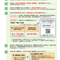 リーフレット「東京都育英資金のご案内」