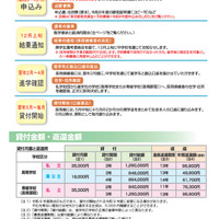 リーフレット「東京都育英資金のご案内」