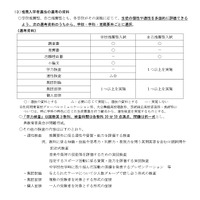 令和9年度県立高等学校入学者選抜における推薦入学者選抜について