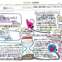 【高学年の部】樫尾俊雄賞最優秀賞の遺品トークン