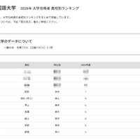 2026年 大学合格者 高校別ランキング「東京外国語大学」