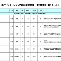 都庁インターンシップ2026実習部署一覧（一部）