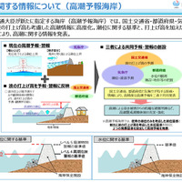 高潮に関する情報について（高潮予報海岸）
