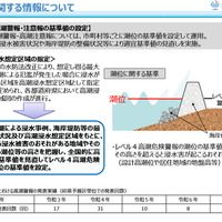 高潮に関する情報について