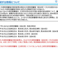 大雨に関する情報について