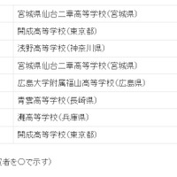 アジア物理オリンピック：参加者および受賞者詳細
