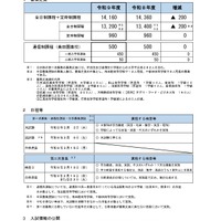 令和9年度公立高等学校入学者選抜について