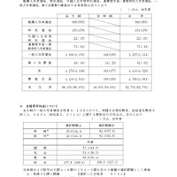 令和8年度福井県立高等学校入学者選抜について