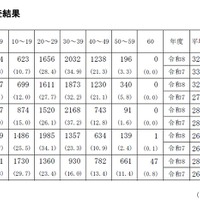 教科別学力検査点の状況