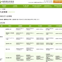 私立小学校の入試情報
