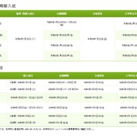 私立高校の入試情報