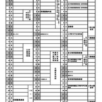 令和9年度公立高等学校入学者選抜日程
