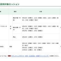 観戦招待対象セッション