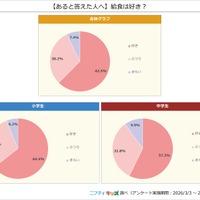 給食は好き？