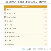 給食で1番好きなメニュー