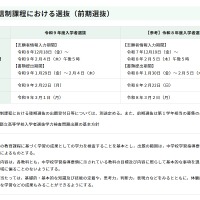 令和9年度東京都立高等学校入学者選抜「通信制課程における選抜（前期選抜）」