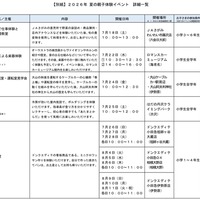 夏の親子体験イベント詳細一覧