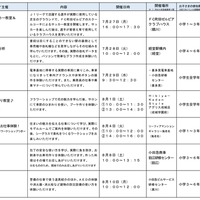 夏の親子体験イベント詳細一覧