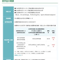 奨学金の概要