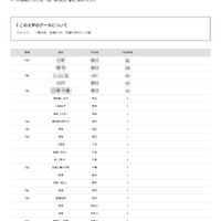 2026年 大学合格者 高校別ランキング「東京海洋大学」