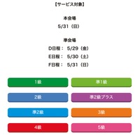 サービス対象の日程・級