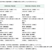 海外帰国・在京外国人児童枠募集の日程・内容