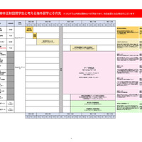説明会のスケジュール