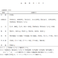 令和10年度 大学入学共通テスト 出題教科・科目