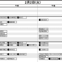 首都圏・男子2月2日