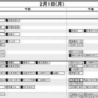 首都圏・女子2月1日