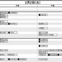 首都圏・女子2月2日