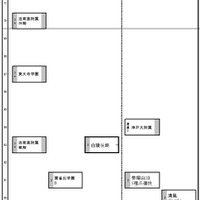 関西・男子1月18日