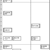 【中学受験2027】日能研「予想R4偏差値一覧」首都圏・関西・東海5月版