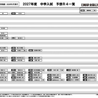 【中学受験2027】日能研「予想R4偏差値一覧」首都圏・関西・東海5月版
