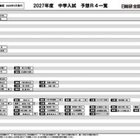 【中学受験2027】日能研「予想R4偏差値一覧」首都圏・関西・東海5月版