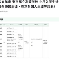 令和8年度 東京都立高等学校9月入学生徒募集 （海外帰国生徒・在京外国人生徒等対象）