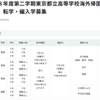 令和8年度第二学期東京都立高等学校海外帰国生徒対象　転学・編入学募集