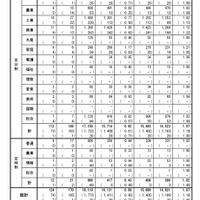 一般入学等