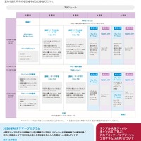 英語スキルアップ講座