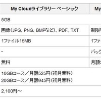 「My Cloud ライブラリー」の料金プラン