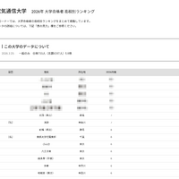 【大学受験2026】電通大 高校別合格者数、TOP5は公立独占