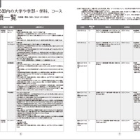 入試要項一覧