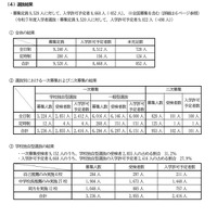 選抜結果