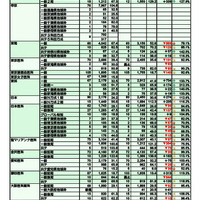 医学部・医学科の集計一覧