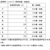 選考結果〔コース別〕