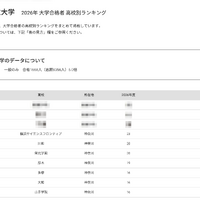 【大学受験2026】横浜国大 高校別合格数、神奈川県が上位17校独占
